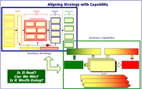 aligning strategy with capability