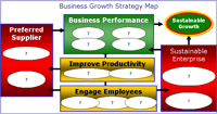business growth strategy map